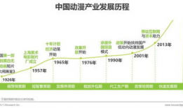动漫市场,创意与商业的完美融合